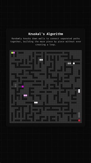 Kruskal's Algorithm