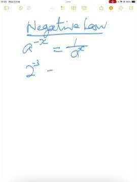 The Negative Law of Indices