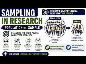 Sampling in Research: Population vs. Sample