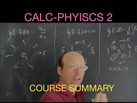 Physics 2 - Course Summary. Al the big ideas in 30 minutes
