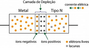 Diodo Schottky | Funcionamento, Características e Aplicações