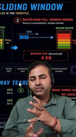 TCP Flow Control: Sliding Window Explained!