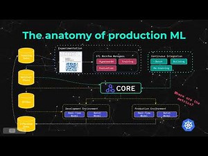 Production Machine Learning Monitoring: Principles, Patterns and Techniques