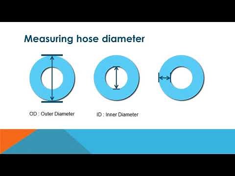 How to select the right size of hose clamp for your hose?