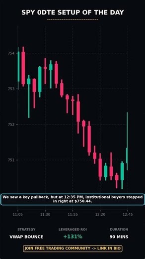 Options Speedrun: +131% ROI in just 90 minutes trading SPY ⏱️ #shorts #daytrading