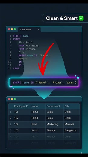 "IN" operator in sql |sql series #data #dataanalytics #sql