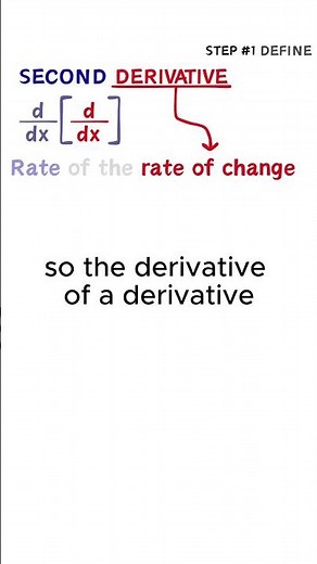 The derivative of a DERIVATIVE? #maths #education #calculus #mathematics #derivatives