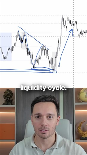 WWA Trading | Forex Trading Education on Instagram: "The liquidity cycle explained in under 20 seconds. Save this video to refer back to it later!"