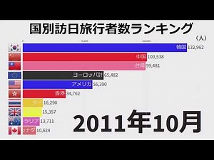 Visitors to Japan / 国別訪日外国人観光客数ランキング🇯🇵🇨🇳🇰🇷🇹🇼🇭🇰(2003年1月～2023年2月) 全ての観光客に感謝