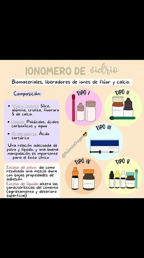 Tipos de Ionomero de Vidrio en Odontología
