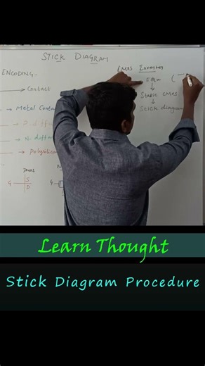 Stick Diagram Procedure