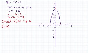 SOLVED:Designing arches. The engineer designing a parabolic arch knows that its equation has the form y=a x^2 b x c . Use the information in the illustration to find a, b, and c . Assume that the distances are given in feet. (Hint: The coordinates of points on the parabola satisfy its equation.)