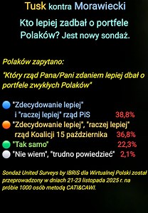 📊 Mamy najnowszy sondaż. 2% różnicy w ocenie rządów. Co piąta osoba "tak samo" ocenia rządy PiS i Koalicji 15 października. 🔵 Niewiele, bo o 2% więcej badanych osób, lepiej ocenia rząd PiS. 🟢 Co piąta osoba, "tak samo" ocenia rządy PiS i obecny. 🔴 Niewiele, bo 2,1% osób miało wątpliwości w swojej ocenie. ❓️Czy Państwo również mają jasną i sprecyzowaną odpowiedź na temat tych obu rządów? #PiS #KO #Morawiecki #Tusk #PolskaWLiczbach #PolskaNaCzele ✅️ Obserwuj: Polska Polacy Fakty Mity 🔝 Polska