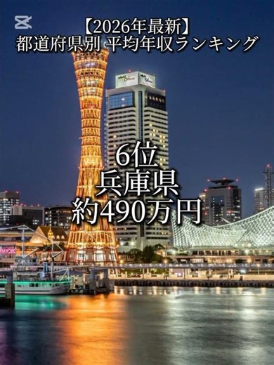 【2026年最新】都道府県別 平均年収ランキング TOP20 #地理系 #地理 #平均年収 #ランキング