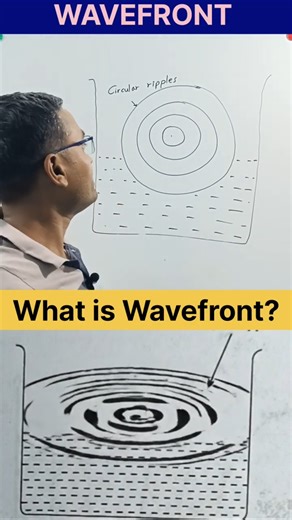 What is Wavefront? तरंगाग्र क्या है? PHYSICS with VERMA Sir