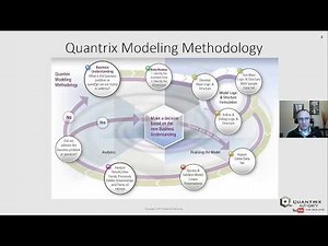 Introduction to Quantrix Authority Training