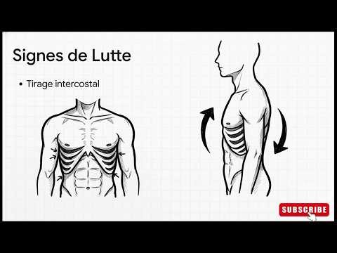 Crise d'Asthme : CAT & Prise en Charge