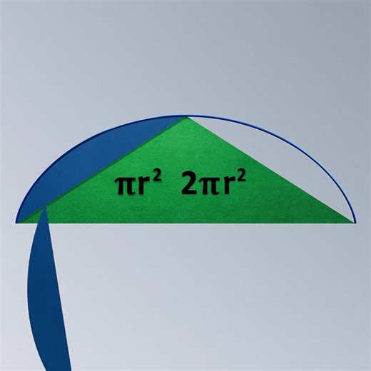 Calculating the area under a cycloid curve - and why should we care i... | Reason-why