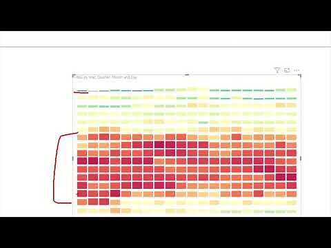 PowerBI Tips Introducing Custom Visuals Gallery