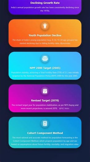 Population Projections and Future Demographic Trends