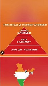 Types of government Class 6 #class6 #socialscience #civics