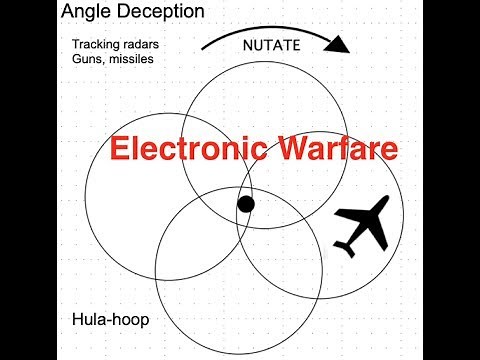 Electronic Warfare