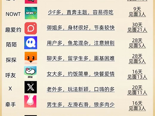 几款实用的社交软件推荐，拓展你的社交圈子