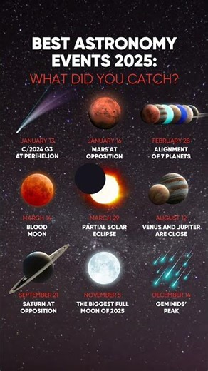 Best astronomy events 2025: What Did You Catch? ✨