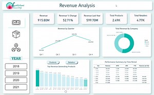 Dashboards: Visualizing the data
