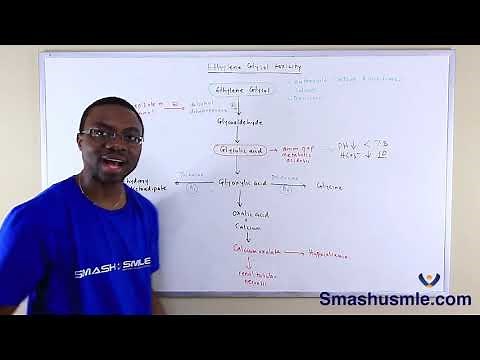 Ethylene Glycol Toxicity