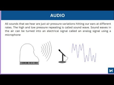 Basics of Audio and FFMPEG API's