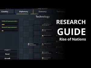 How Research Works in Rise Of Nations - Full Beginner's Guide
