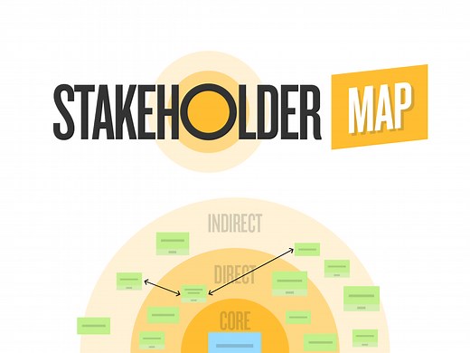 The Stakeholder Map, a visual tool to map out your project - Templates | Klaxoon