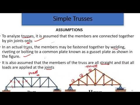 Ep15 Analysis of Structures Simple Trusses