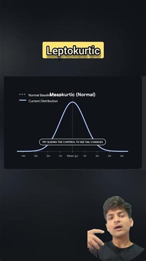 What is Kurtosis? (Data Science Concepts) 📊 #Shorts