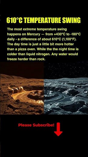 Mercury’s Insane Temperature Swings!