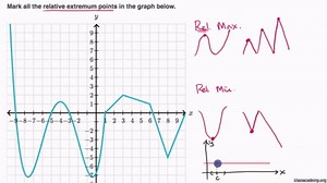 Worked example: absolute and relative extrema