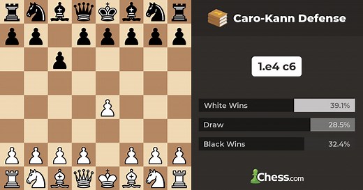 Caro-Kann Defense - Chess Openings