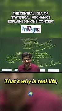 The One Core Idea of Statistical Mechanics 🔥 | CSIR NET & IIT JAM Physics
