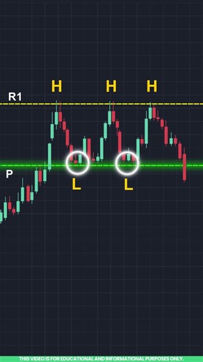 Chart Pattern Analysis: Triple Top Pattern Explained in Tamil