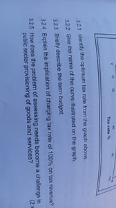 3.2.1Identify the optimum tax rate from the graph above.3.2.... | Filo