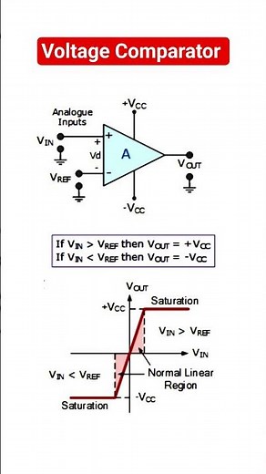 Op-Amp Comparator: Output switches to +Vcc or -Vcc based on input vs reference voltage #electronics