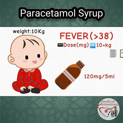 PARACETAMOL SYRUP
