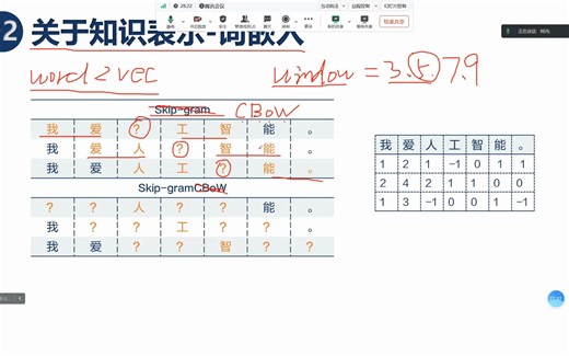 word2vec基本原理