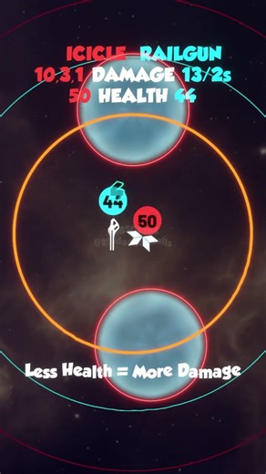 ICICLE 🧊 VS RAILGUN 🚅