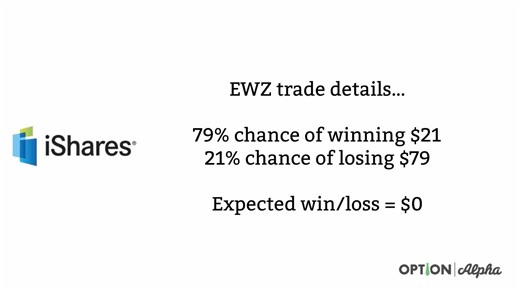 10-Correctly Pricing Your Options Strategies - Options Pricing