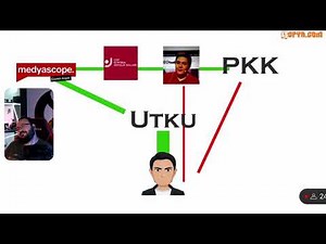 Jahrein ve Erlik - ZORT videosunu izliyor ve yorumluyor.