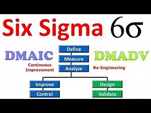 DMAIC vs DMADV vs DFSS | Difference in Lean Six Sigma Methodologies