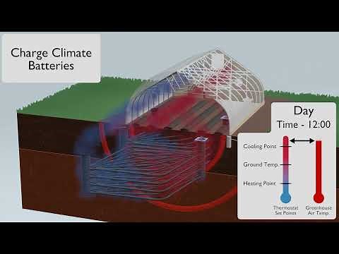 How it Works - Atmos Climate Battery Greenhouse