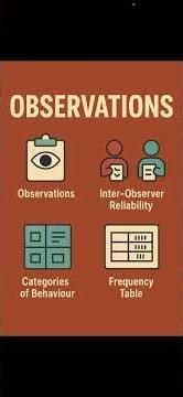 Observation Research Methods PAPER 1 Psychology GCSE AQA Revision